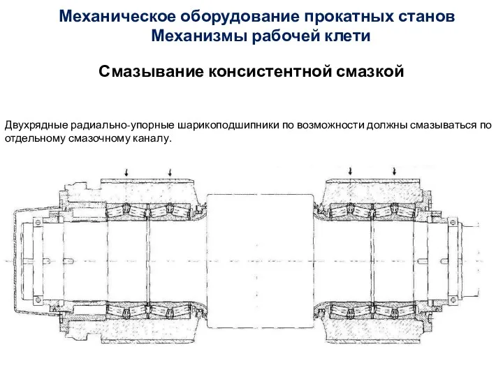 Смазывание консистентной смазкой Механизмы рабочей клети Механическое оборудование прокатных станов