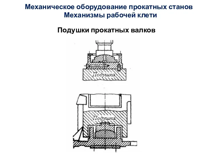 Подушки прокатных валков Механизмы рабочей клети Механическое оборудование прокатных станов