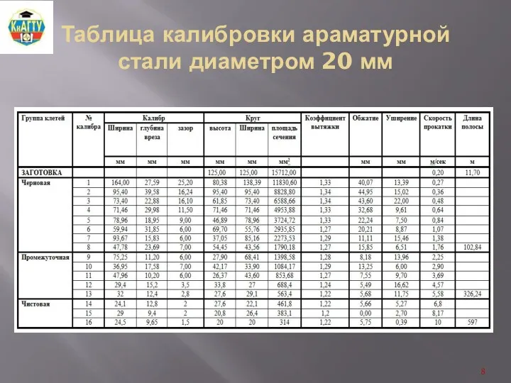 Таблица калибровки араматурной стали диаметром 20 мм