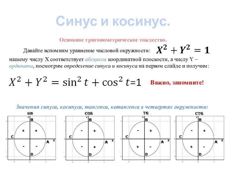 Синус и косинус. Основное тригонометрическое тождество. Давайте вспомним уравнение числовой