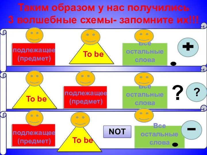 Таким образом у нас получились 3 волшебные схемы- запомните их!!!