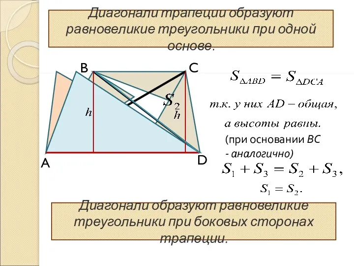 Диагонали трапеции образуют равновеликие треугольники при одной основе. A D C B Диагонали