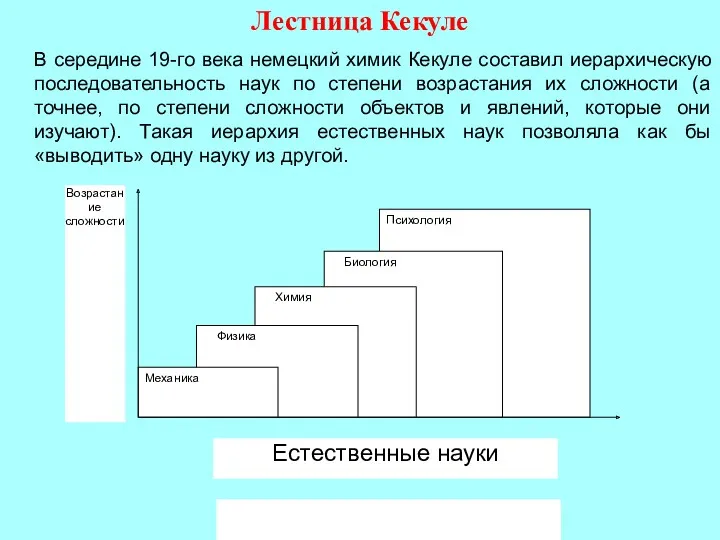 Лестница Кекуле В середине 19-го века немецкий химик Кекуле составил