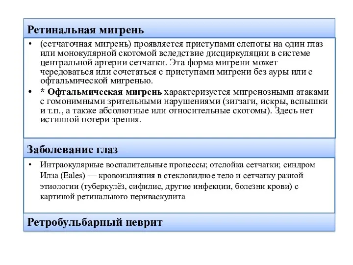 Заболевание глаз Интраокулярные воспалительные процессы; отслойка сетчатки; синдром Илза (Eales)