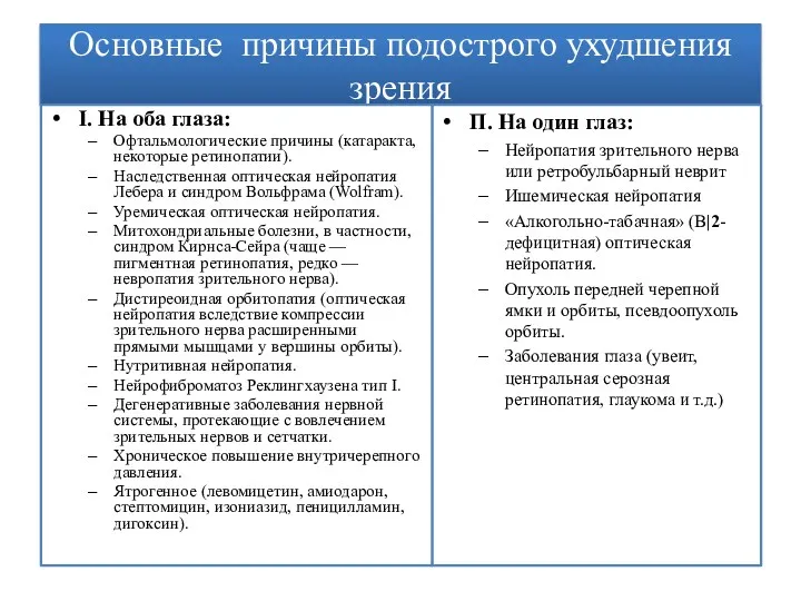 Основные причины подострого ухудшения зрения П. На один глаз: Нейропатия