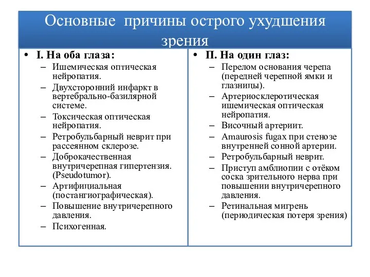 Основные причины острого ухудшения зрения П. На один глаз: Перелом