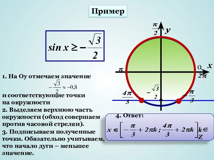 Пример 1. На Оу отмечаем значение и соответствующие точки на