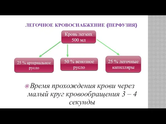 ЛЕГОЧНОЕ КРОВОСНАБЖЕНИЕ (ПЕРФУЗИЯ) Время прохождения крови через малый круг кровообращения