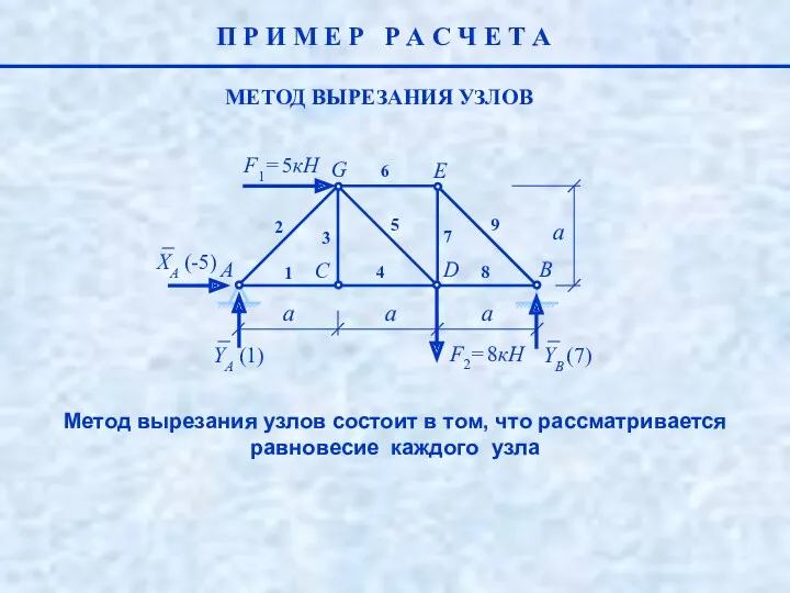 МЕТОД ВЫРЕЗАНИЯ УЗЛОВ П Р И М Е Р Р