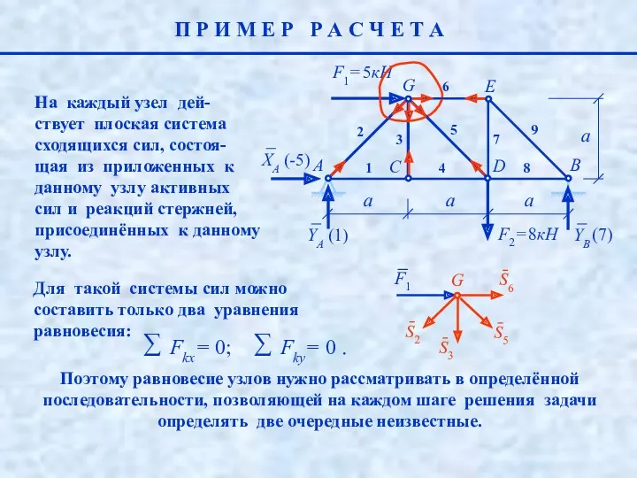 Поэтому равновесие узлов нужно рассматривать в определённой последовательности, позволяющей на