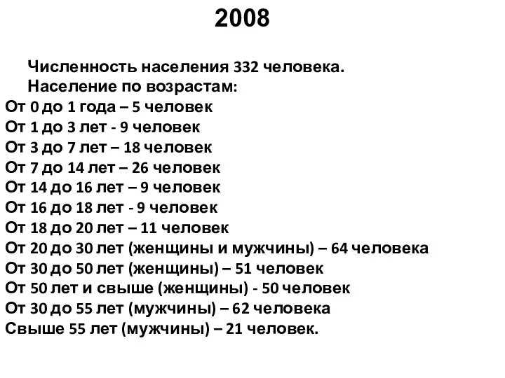 2008 Численность населения 332 человека. Население по возрастам: От 0 до 1 года