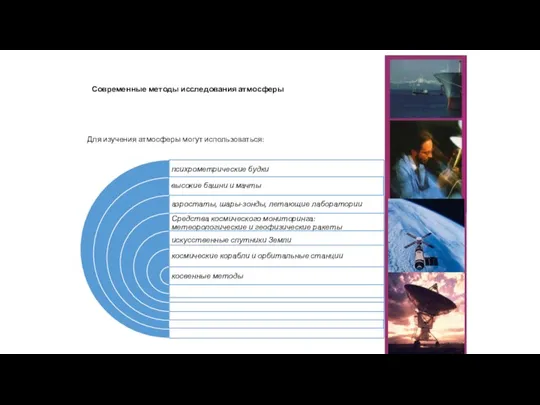 Современные методы исследования атмосферы Для изучения атмосферы могут использоваться: