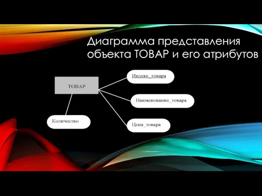 Диаграмма представления объекта ТОВАР и его атрибутов