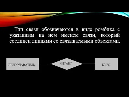 Тип связи обозначаются в виде ромбика с указанным на нем