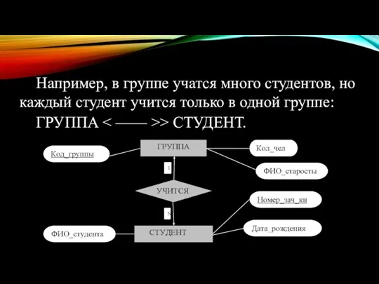 Например, в группе учатся много студентов, но каждый студент учится