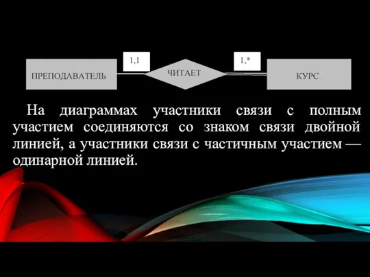 На диаграммах участники связи с полным участием соединяются со знаком