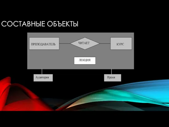 СОСТАВНЫЕ ОБЪЕКТЫ