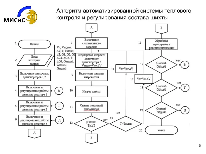 Алгоритм автоматизированной системы теплового контроля и регулирования состава шихты