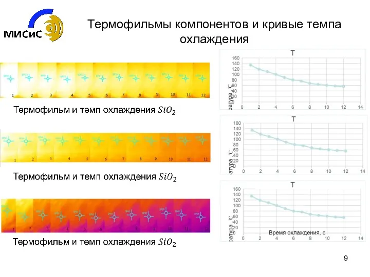 Термофильмы компонентов и кривые темпа охлаждения