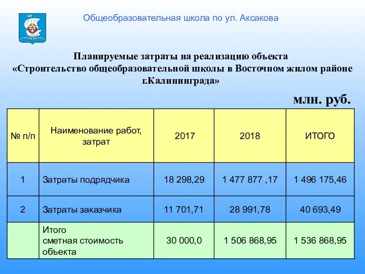 Общеобразовательная школа по ул. Аксакова