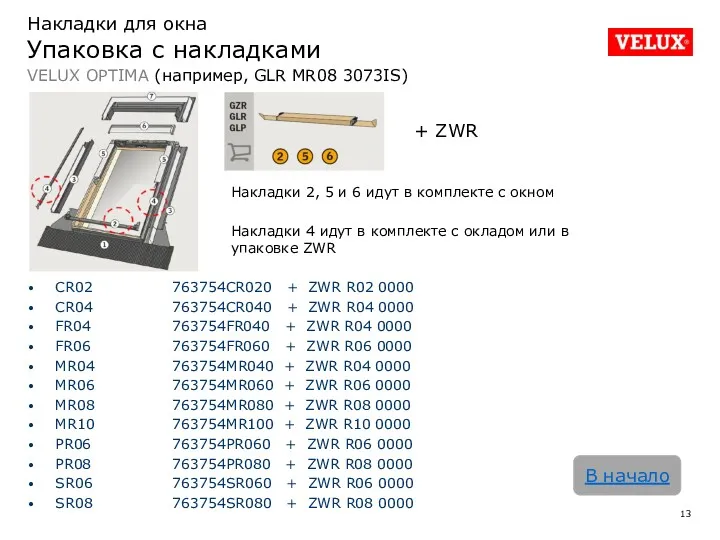 Накладки для окна Упаковка с накладками VELUX OPTIMA (например, GLR