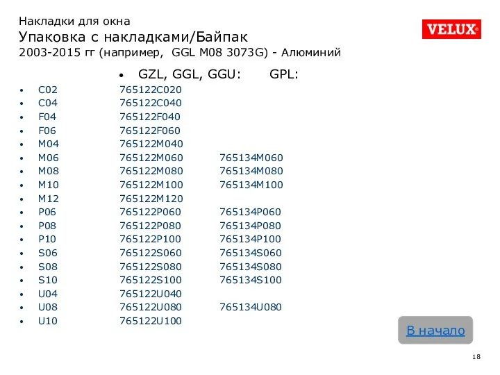 Накладки для окна Упаковка с накладками/Байпак 2003-2015 гг (например, GGL