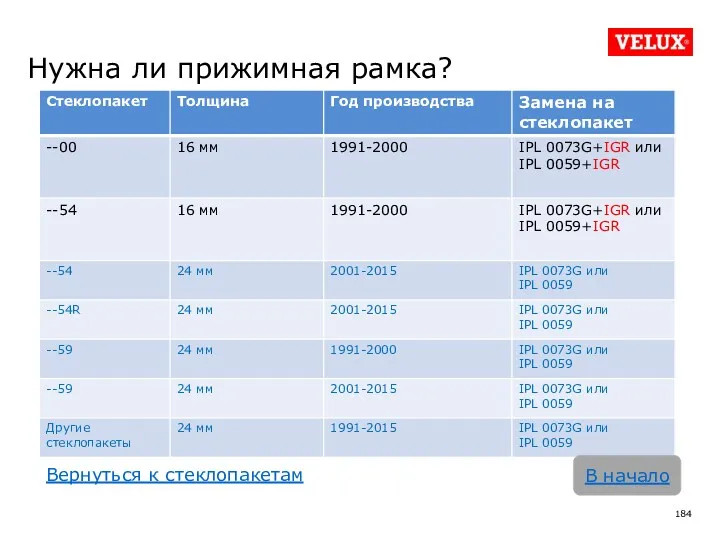 Нужна ли прижимная рамка? В начало Вернуться к стеклопакетам