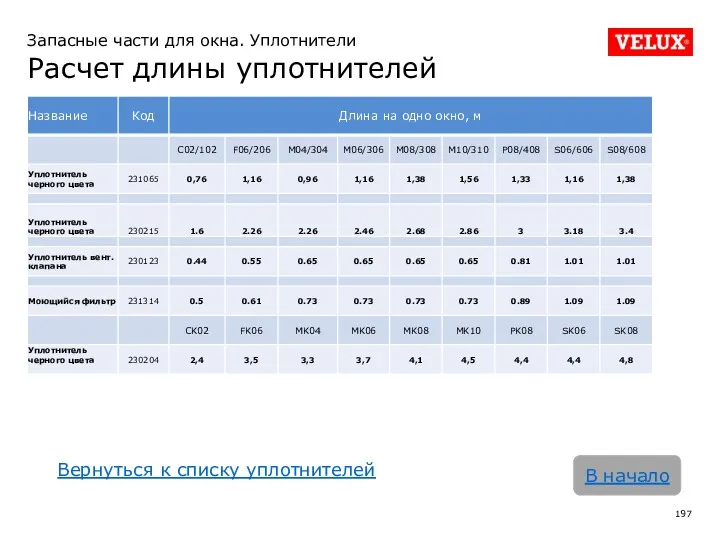 Запасные части для окна. Уплотнители Расчет длины уплотнителей В начало Вернуться к списку уплотнителей