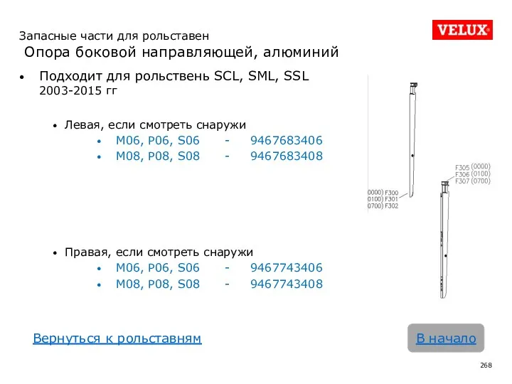 Подходит для рольствень SCL, SML, SSL 2003-2015 гг Левая, если