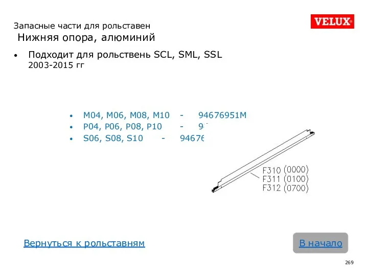 Подходит для рольствень SCL, SML, SSL 2003-2015 гг M04, M06,