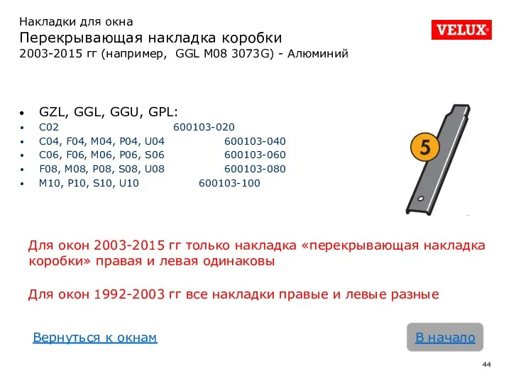 Накладки для окна Перекрывающая накладка коробки 2003-2015 гг (например, GGL