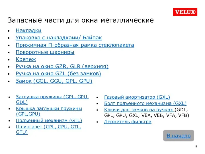 Запасные части для окна металлические Накладки Упаковка с накладками/ Байпак