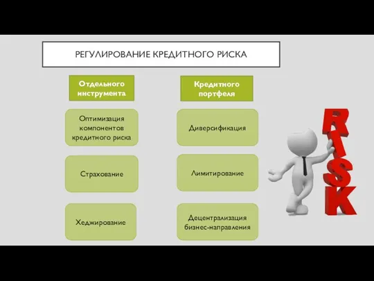 РЕГУЛИРОВАНИЕ КРЕДИТНОГО РИСКА Отдельного инструмента Кредитного портфеля Оптимизация компонентов кредитного