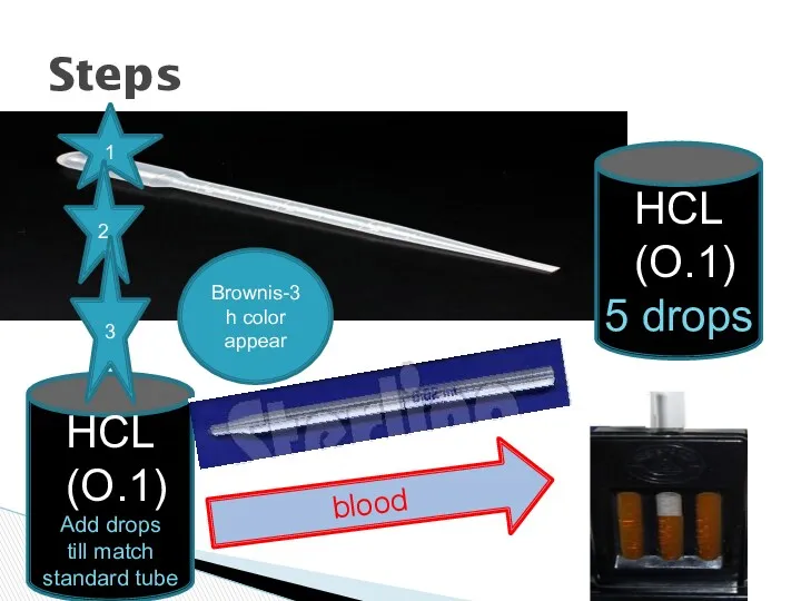 Steps HCL (O.1) Add drops till match standard tube 1