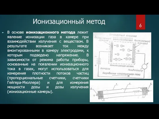 Ионизационный метод В основе ионизационного метода лежит явление ионизации газа