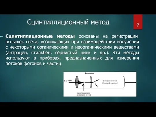 Сцинтилляционный метод Сцинтилляционные методы основаны на регистрации вспышек света, возникающих