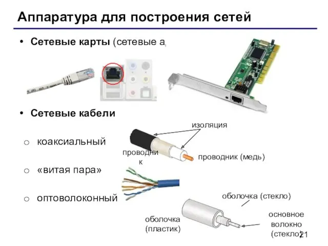 Аппаратура для построения сетей Сетевые карты (сетевые адаптеры) Сетевые кабели