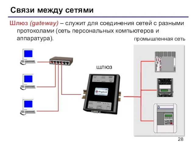 Связи между сетями Шлюз (gateway) – служит для соединения сетей