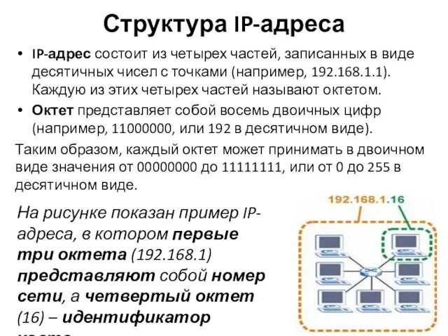 Структура IP-адреса IP-адрес состоит из четырех частей, записанных в виде