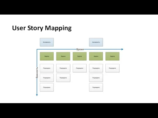 User Story Mapping