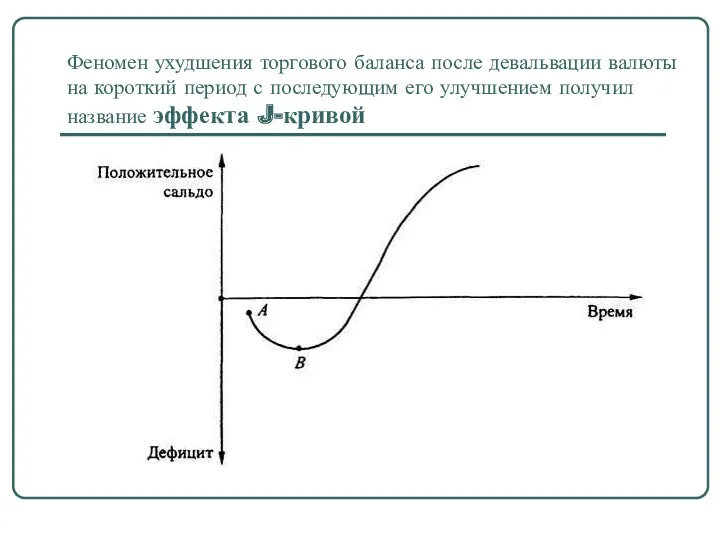 Феномен ухудшения торгового баланса после девальвации валюты на короткий период