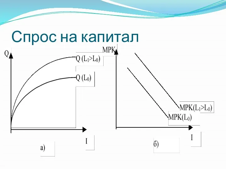 Спрос на капитал