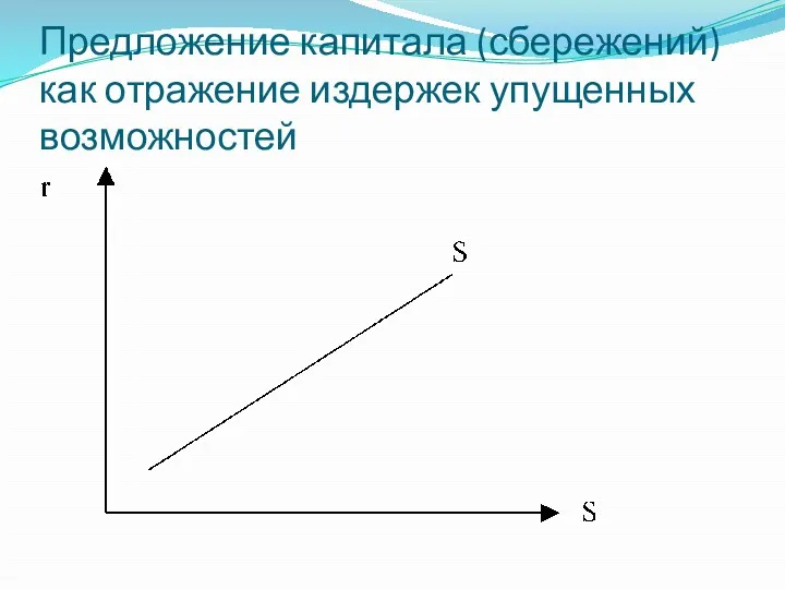 Предложение капитала (сбережений) как отражение издержек упущенных возможностей