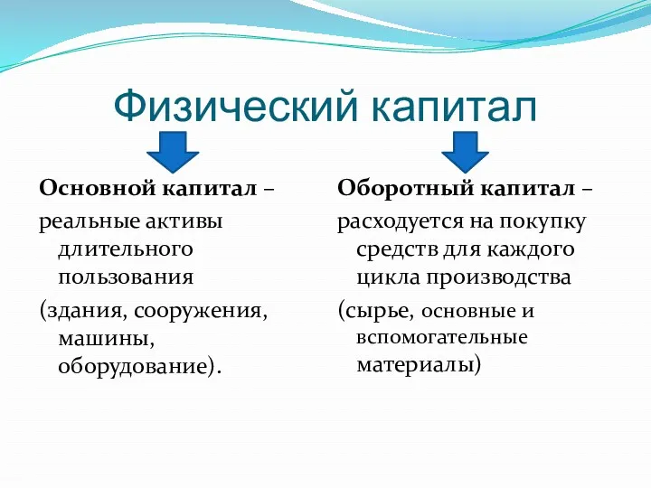 Физический капитал Основной капитал – реальные активы длительного пользования (здания,