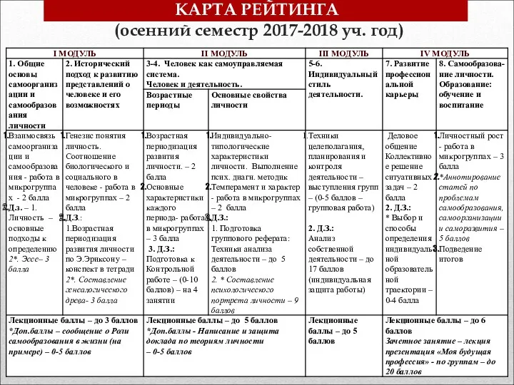 КАРТА РЕЙТИНГА (осенний семестр 2017-2018 уч. год)