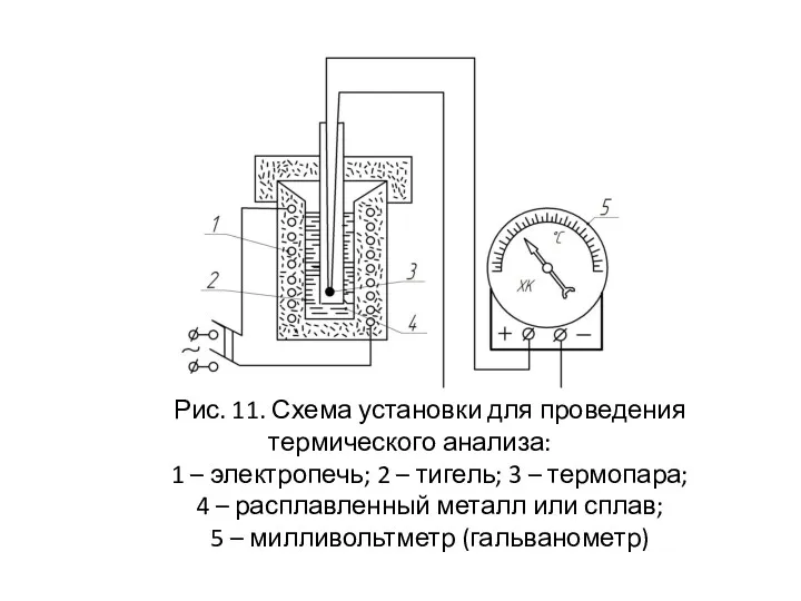 Рис. 11. Схема установки для проведения термического анализа: 1 –