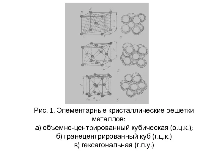 Рис. 1. Элементарные кристаллические решетки металлов: а) объемно-центрированный кубическая (о.ц.к.);