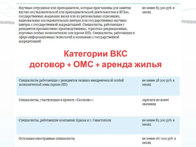 Категории ВКС договор + ОМС + аренда жилья