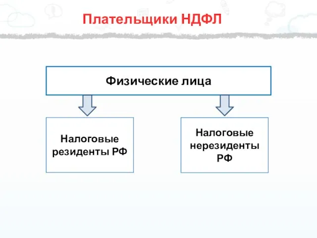 Плательщики НДФЛ Физические лица Налоговые нерезиденты РФ Налоговые резиденты РФ