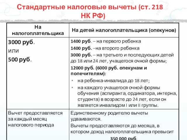 Стандартные налоговые вычеты (ст. 218 НК РФ)